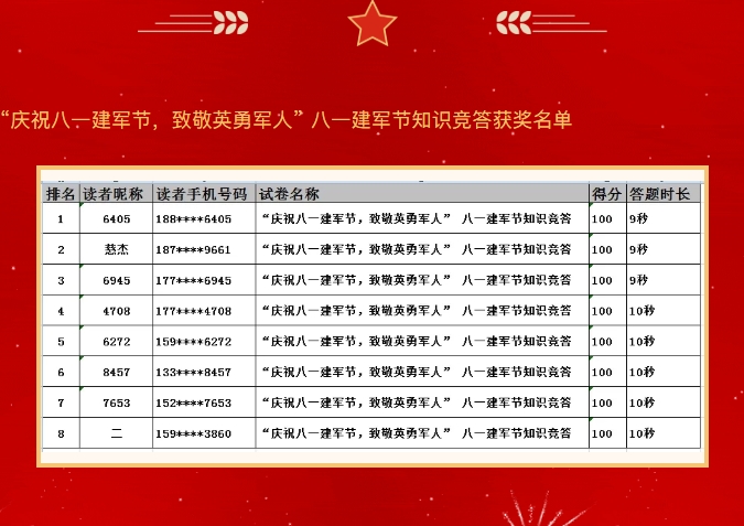 񽱹桿ףһ¾Ӣ¾˰һ֪ʶ